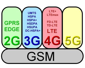 Requirements | Prepaid Data SIM Card Wiki | Fandom