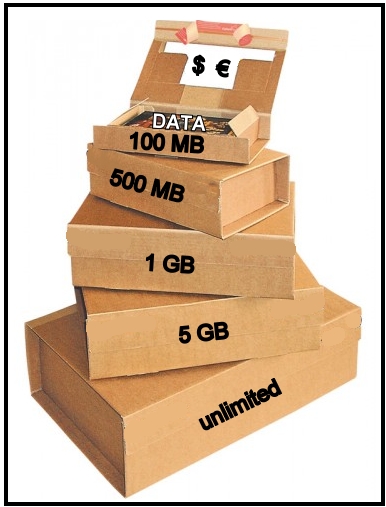 Data on SIM cards | Prepaid Data SIM Card Wiki | FANDOM ...