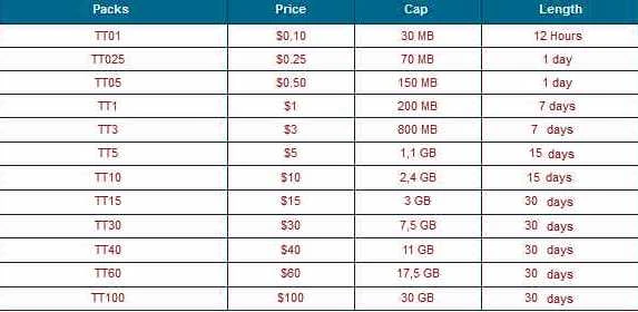 1gb Berapa Mb Berapa Kb Reshazo