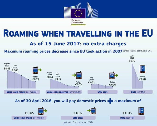 Roaming 2016