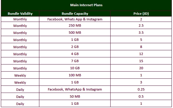 Zain internet packages 2021