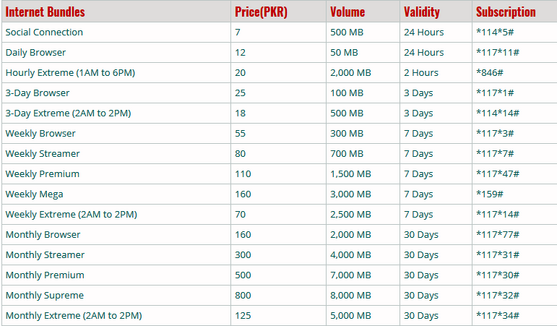 Warid-0