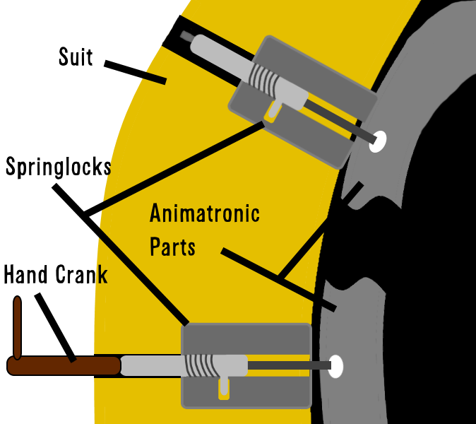 Springlocks And You How To Not Die Remastered A Crash Course In Everything Springlock Fandom - how to be a springlock suit in animatronic world roblox