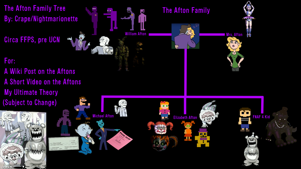 AftonFamilyTree.png (My version of the Afton Family Tree) | Fandom