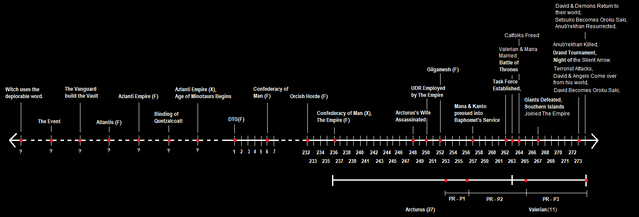 File:Timeline(T2).png