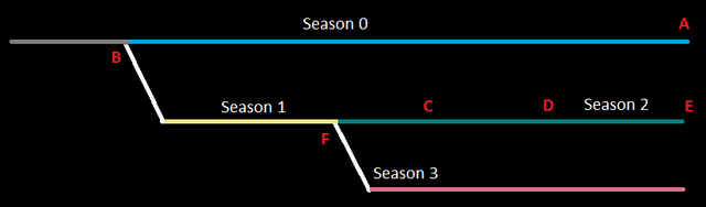 File:Timeline explain.png