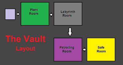 Vault