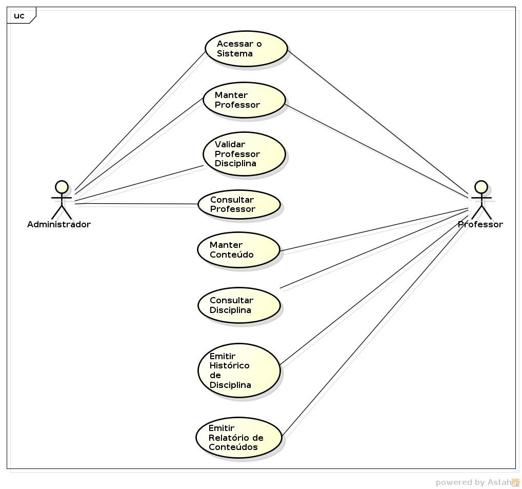 Diagrama De Casos De Uso Pdsa Wiki Fandom Powered By Wikia 7375