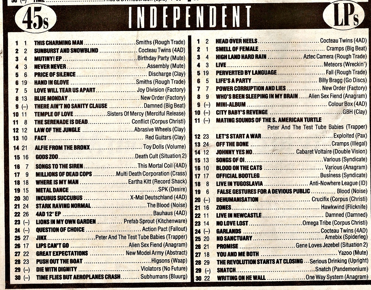 Uk Independent Charts