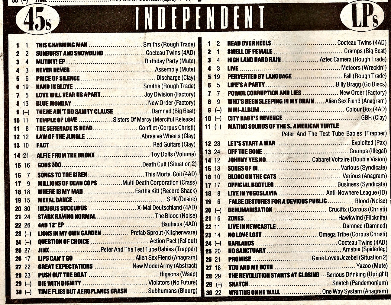 Album Rock Charts