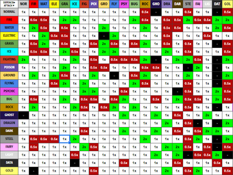 Pokemon Type Chart Gen 4