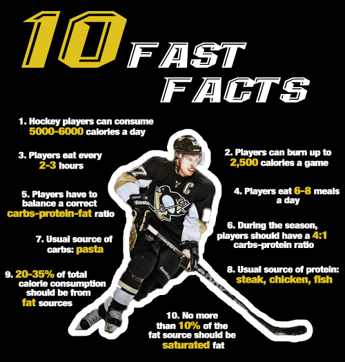 Fast Food Sidney Fast Food Sidney