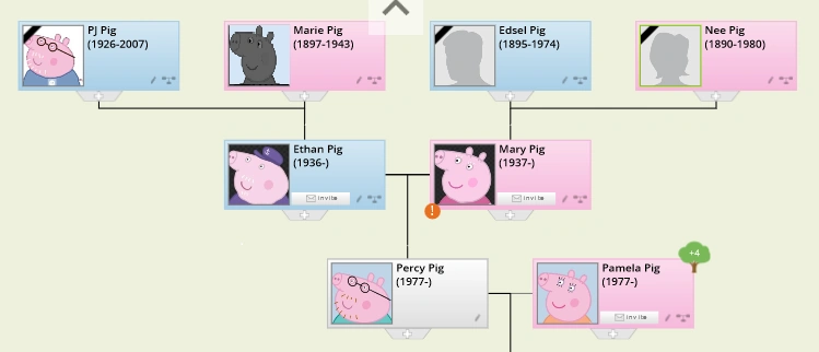 The Family Tree of Peppa | Peppa Pig Fanon Wiki | Fandom