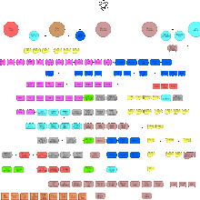 Stammbaum Der Griechischen Götter Riordan Wiki Fandom