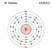 Yttrium | Elements Wiki | FANDOM powered by Wikia