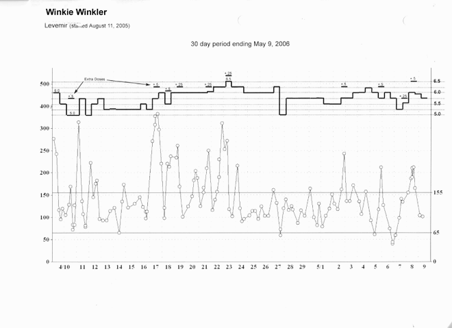 Winkie's-progress