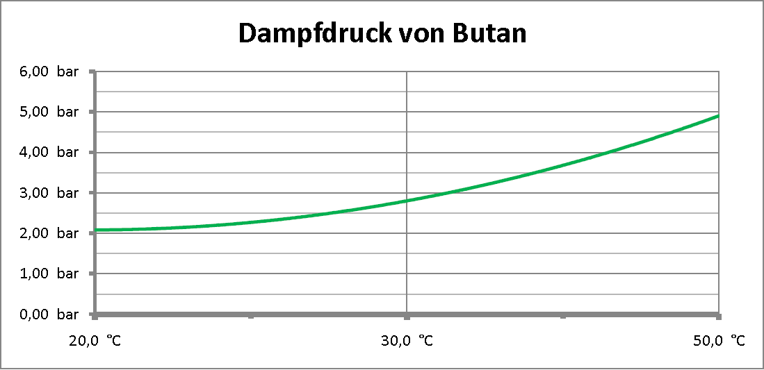Manometer kalibrieren Petro Wiki FANDOM powered by Wikia