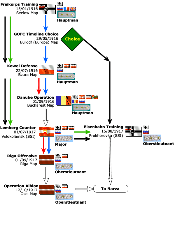 panzer general campaign tree