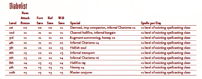 Diabolist