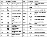 Hebrewpictographchart