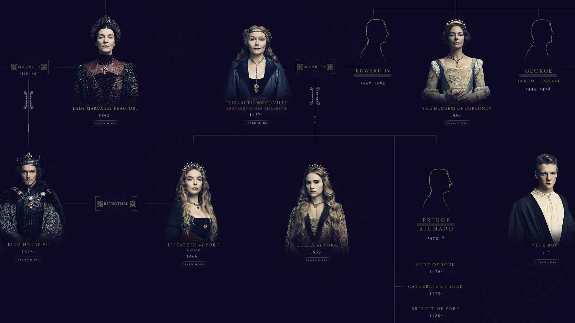 Image - The white princess family tree.jpg | Philippa ...