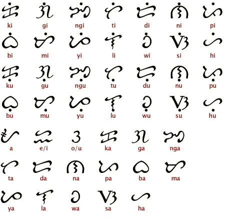 Baybayin generator image