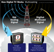 Digital-tv-multicasting