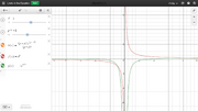 Limits to the Equation