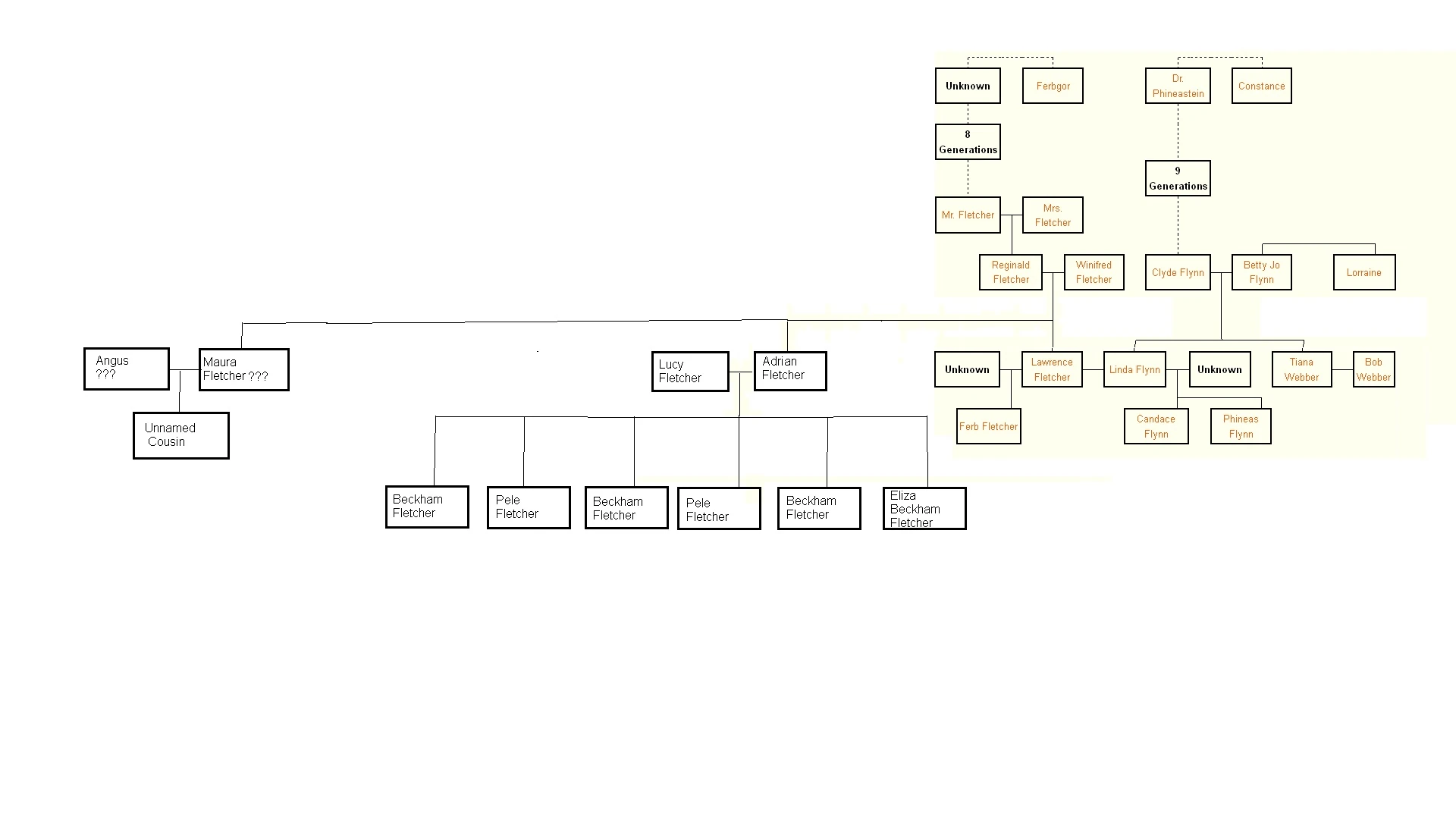 TalkFlynnFletcher family Phineas and Ferb Wiki FANDOM powered by