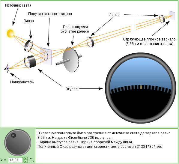 лабораторный способ определения скорости света. методы измерения скорости света. скорость света в вакууме км в час. опыты по измерению скорости света. опыт галилея скорость света.