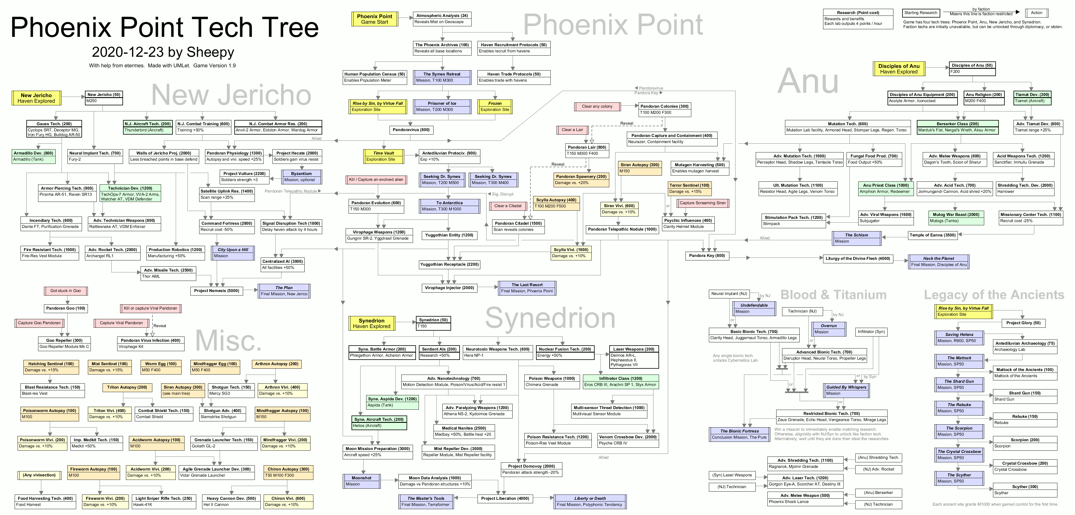 phoenix point faction classes