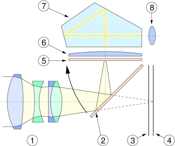 Slr-cross-section