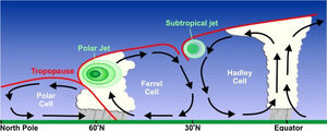 Jetcrosssection