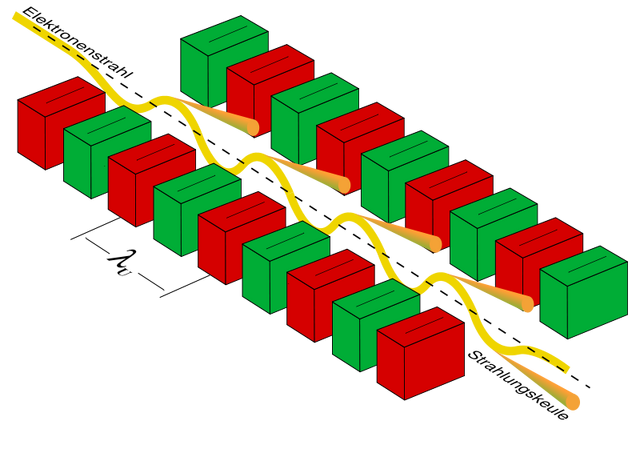 Datei:Undulator.png