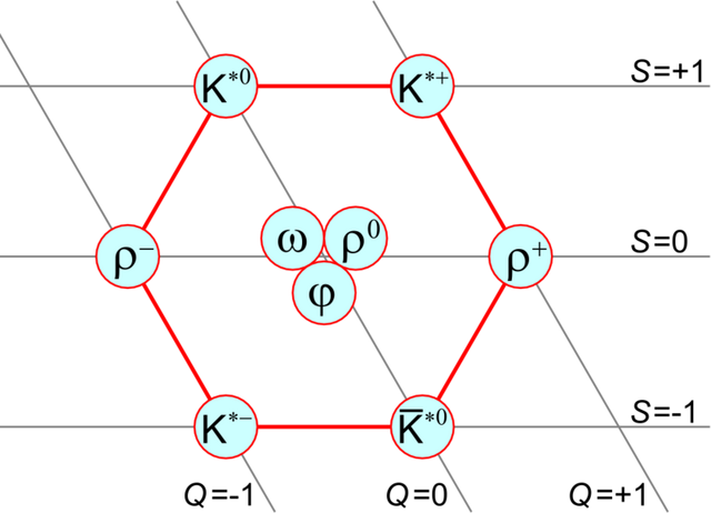 Datei:Mesonmulti1.png