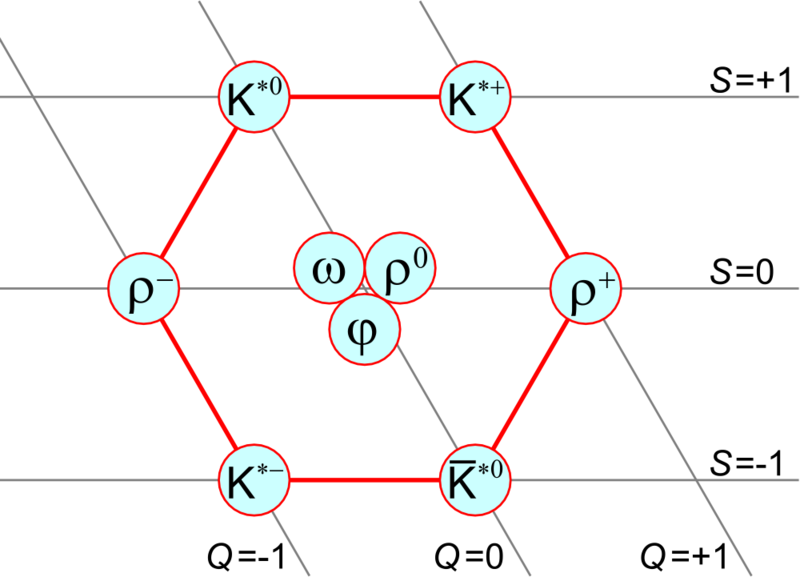 Mesonen Physik FANDOM powered by Wikia