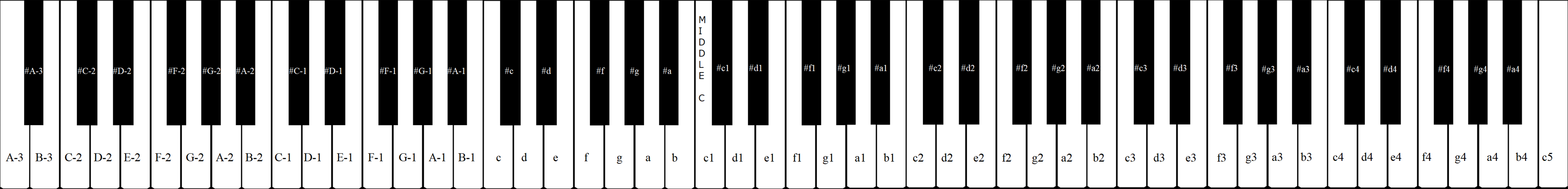 wikipedia music keys