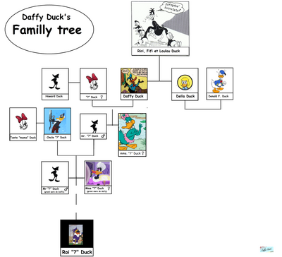 DD familly tree by SHGh
