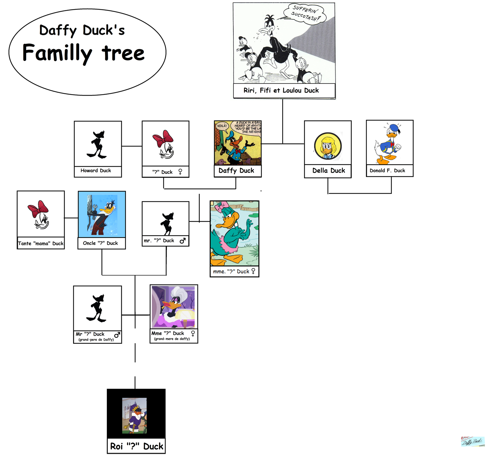 Walt disney genealogie