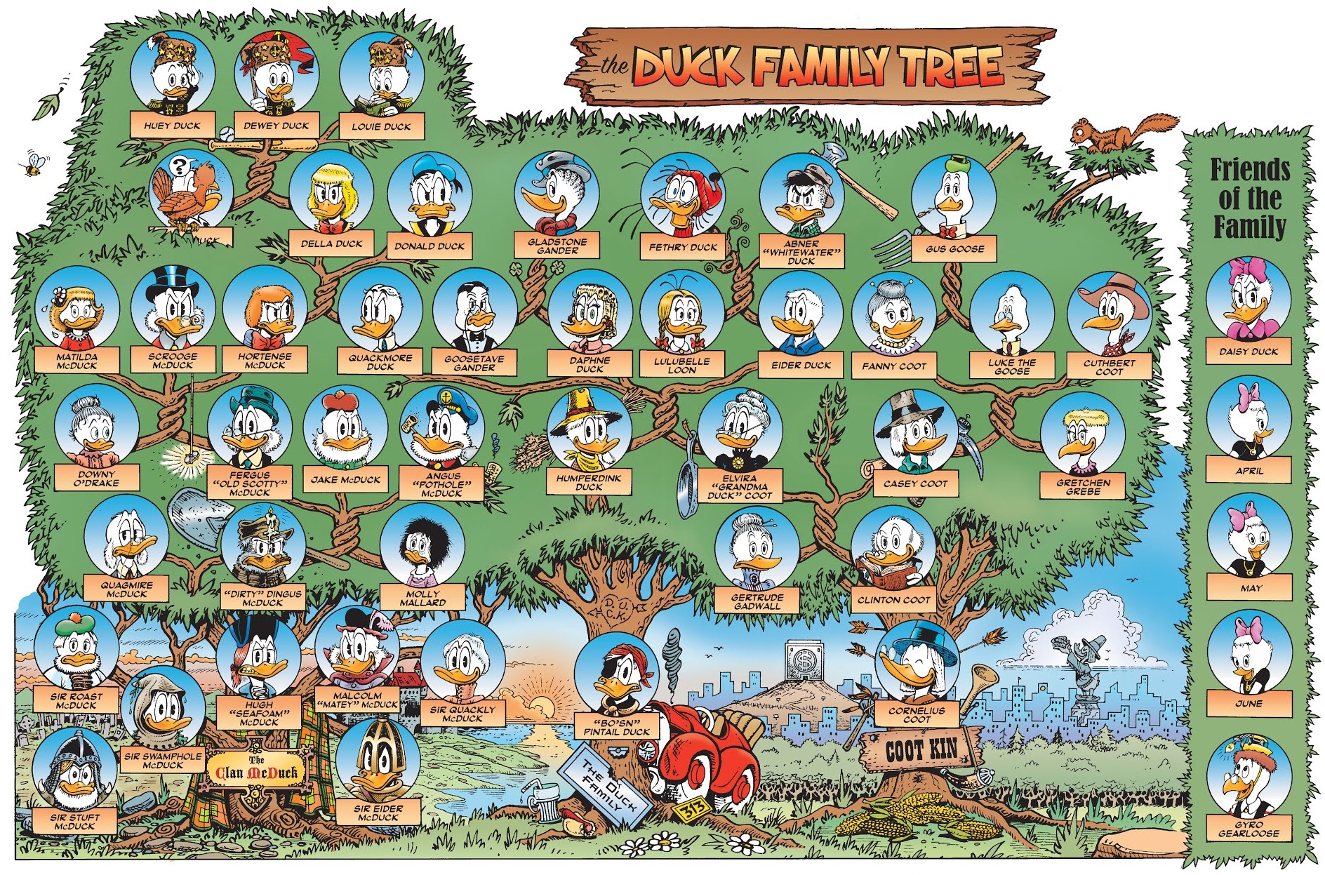 Sosie De Daisy Duck Picsou Wiki Tout Sur Lunivers De Mickey Mouse ...