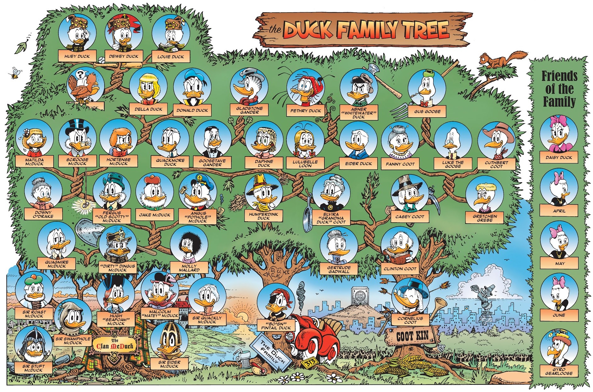 Arbre généalogique Picsou Wiki Fandom