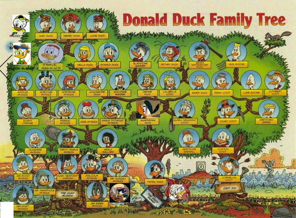 Père Du Nom De La Rose En 3 Lettres Blog utilisateur:Scrooge MacDuck/Famille: mon arbre et critique de