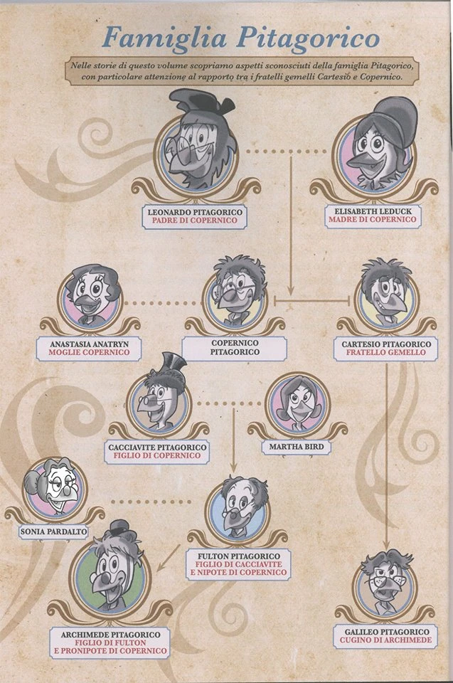 CatégorieFamille Trouvetou Picsou Wiki FANDOM powered by Wikia