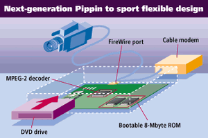 Pippin 2.0 reference design MacWEEK