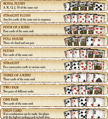 pirates online poker guide pirates online poker guide