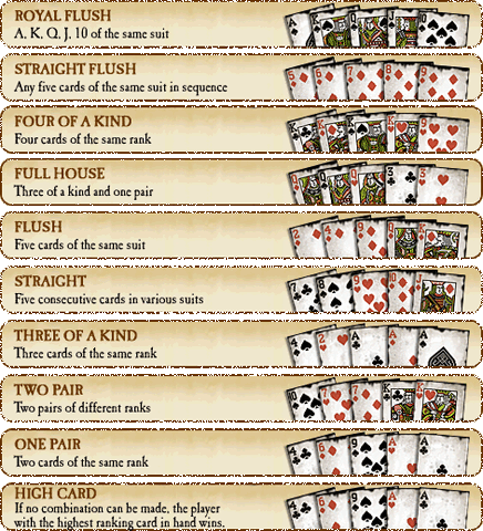 File:Cardhands.gif