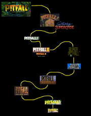 PITFALL