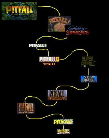 File:PITFALL.png