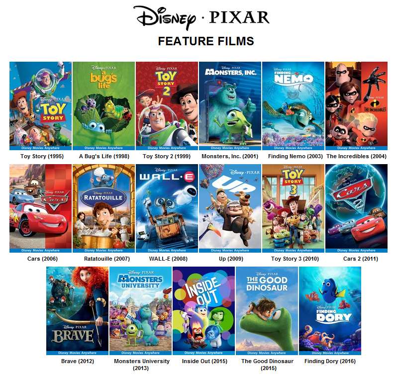 recent disney movies not pixar