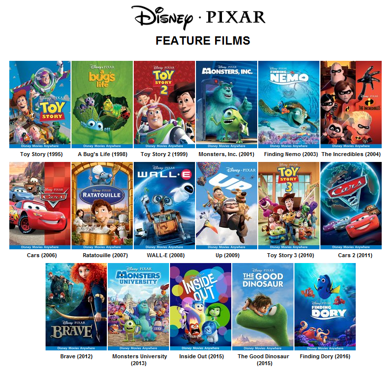 Image - Pixar feature films by loldisney-dakas85.png | Pixar Fanon Wiki